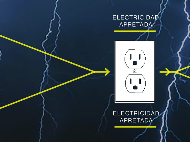 El campo eléctrico featured